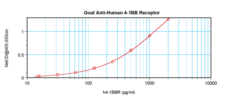 4-1BB Receptor Antibody