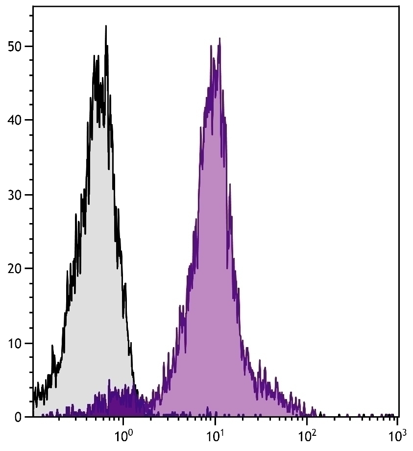 CD49d Antibody [PS/2] (PE)