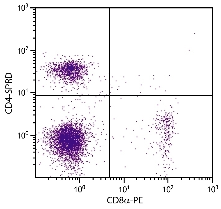 CD4 Antibody [GK1.5] (PE-Cy5)