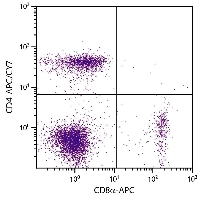 CD4 Antibody [GK1.5] (APC-Cy7)