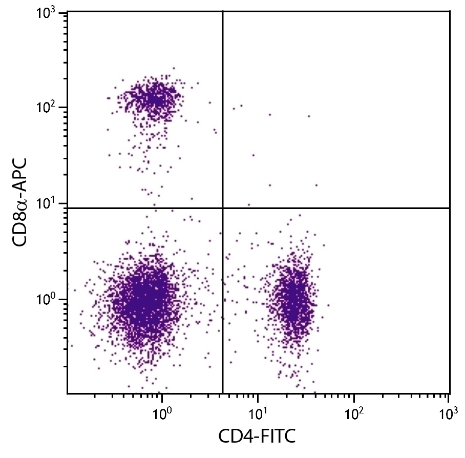 CD8a Antibody [53-6.7] (APC)