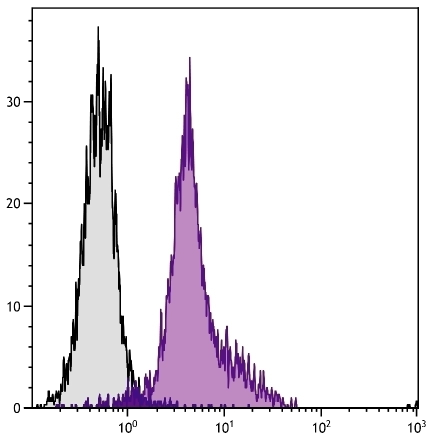 CD11a Antibody [I21/7]