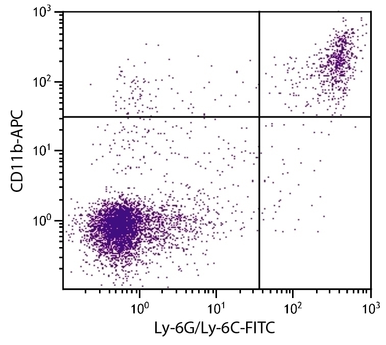 CD11b Antibody [3A33] (APC)