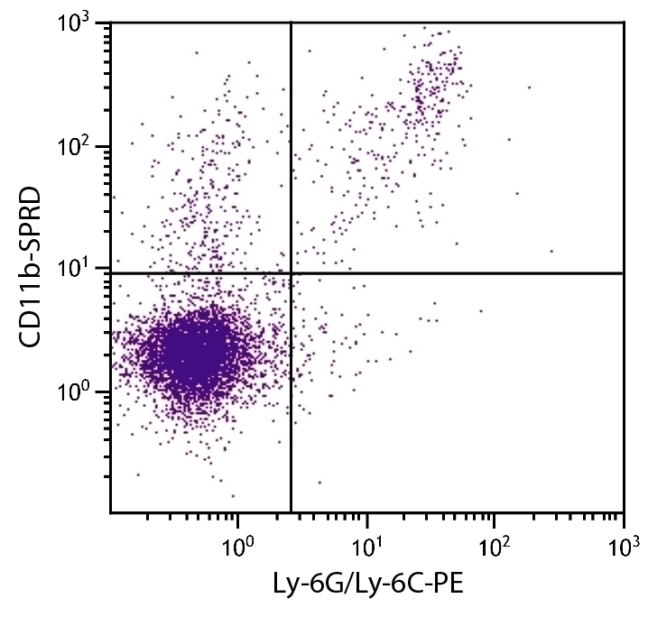 CD11b Antibody [3A33] (PE-Cy5)