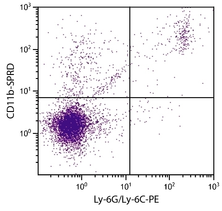 CD11b Antibody [M1/70] (PE-Cy5)