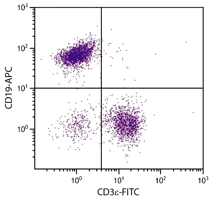 CD19 Antibody [6D5] (APC)