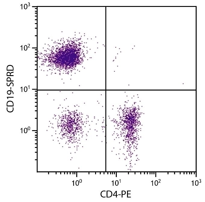 CD19 Antibody [6D5] (PE-Cy5)
