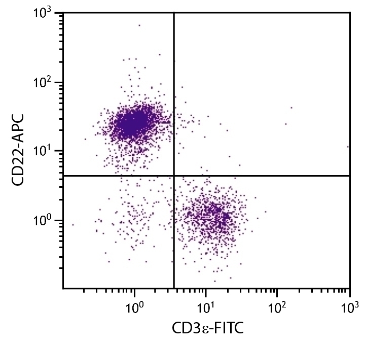 CD22 Antibody [2D6] (APC)