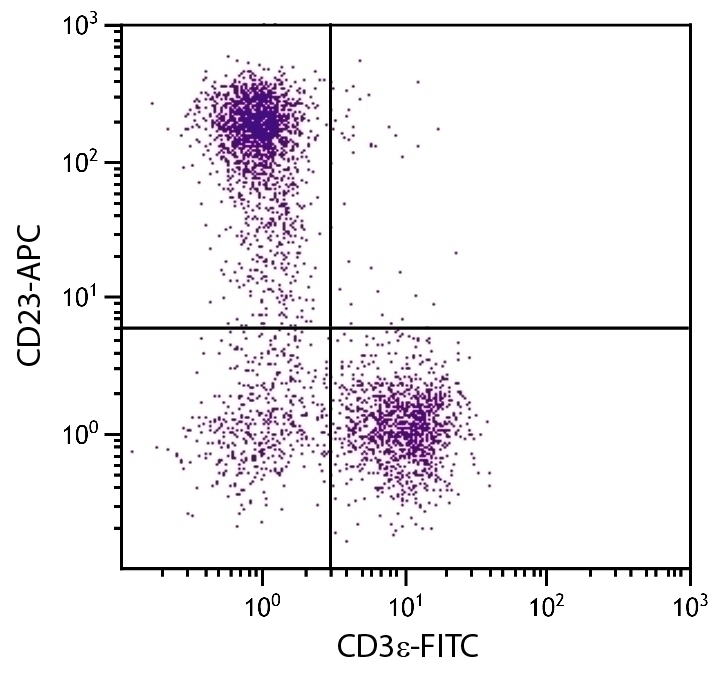 CD23 Antibody [2G8] (APC)