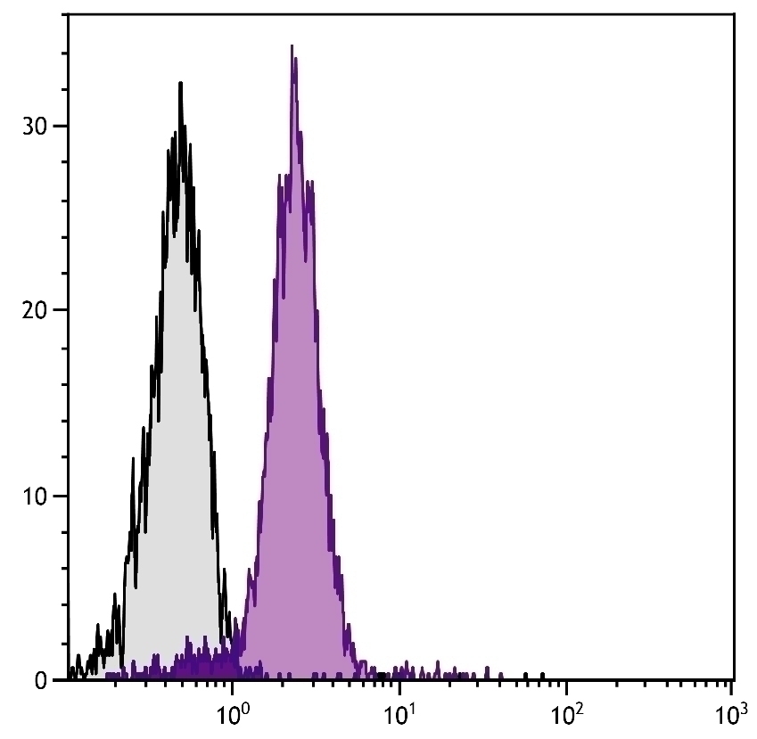 CD31 Antibody [390] (Biotin)