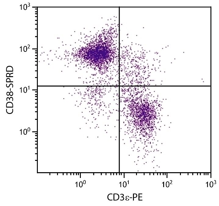 CD38 Antibody [90] (PE-Cy5)