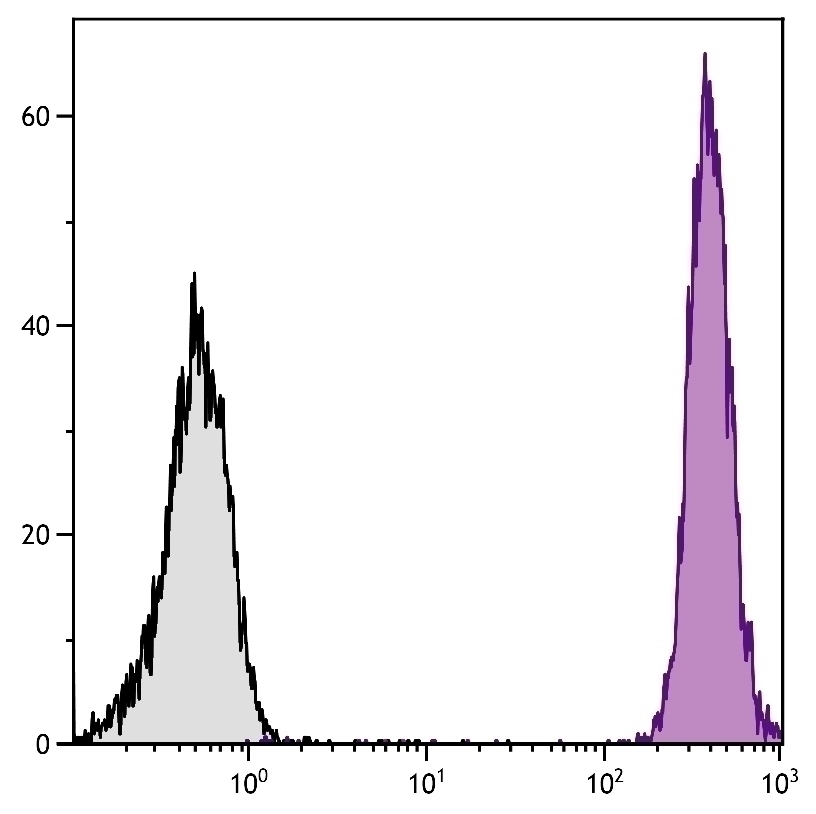 CD45 Antibody [I3/2.3] (PE-Texas Red)