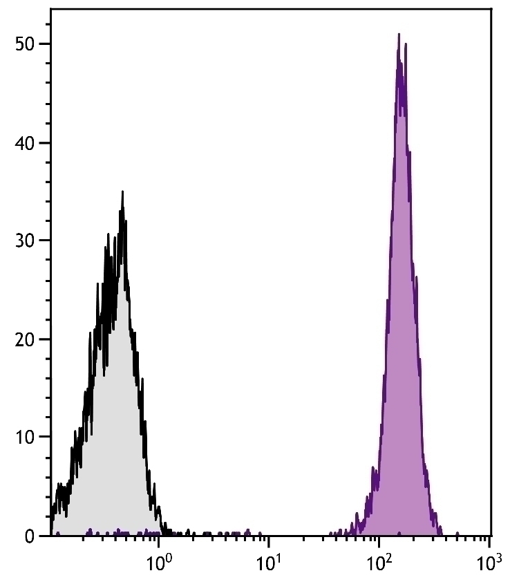 CD45 Antibody [I3/2.3] (APC-Cy7)