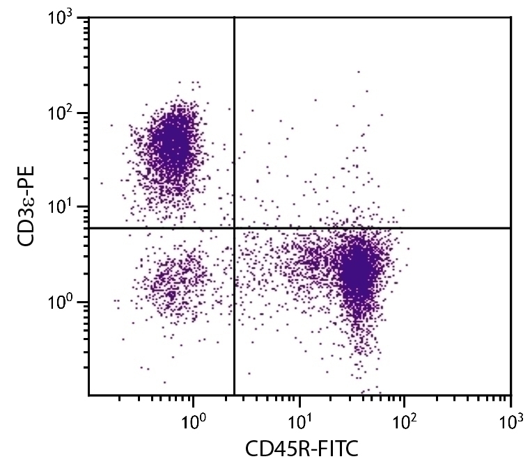 CD45R Antibody [RA3-6B2] (FITC)