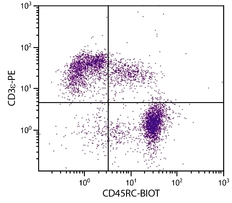 CD45RC Antibody [GL24] (Biotin)