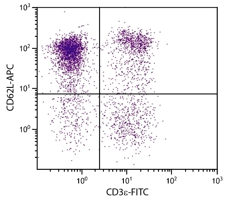 CD62L Antibody [MEL-14] (APC)