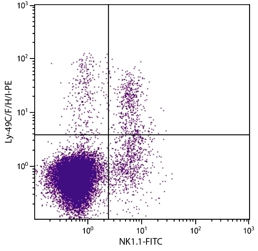 Ly-49C/F/H/I Antibody [14B11] (PE)