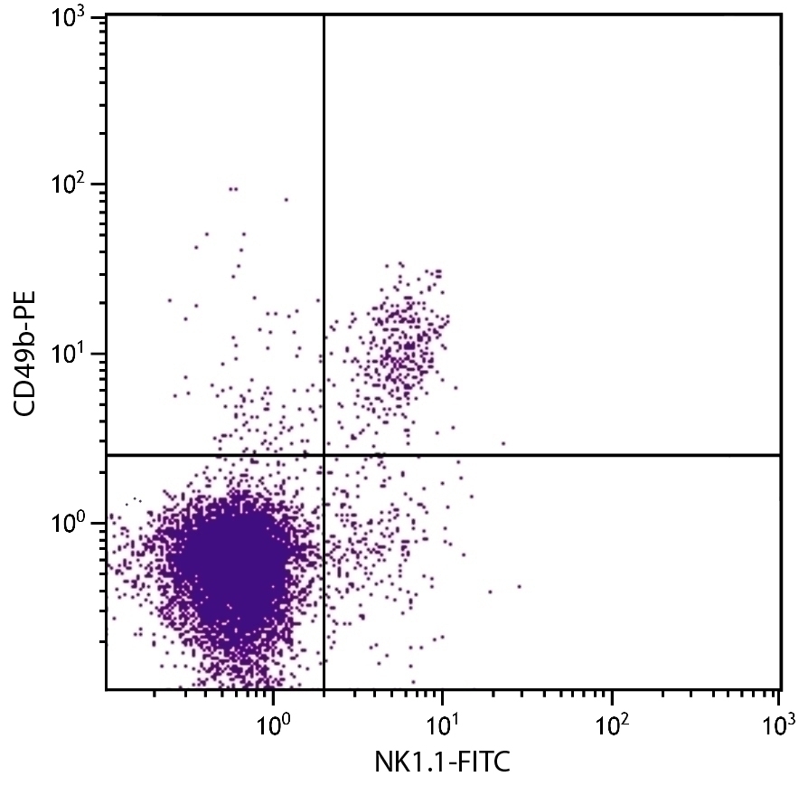 CD49b Antibody [DX5] (PE)