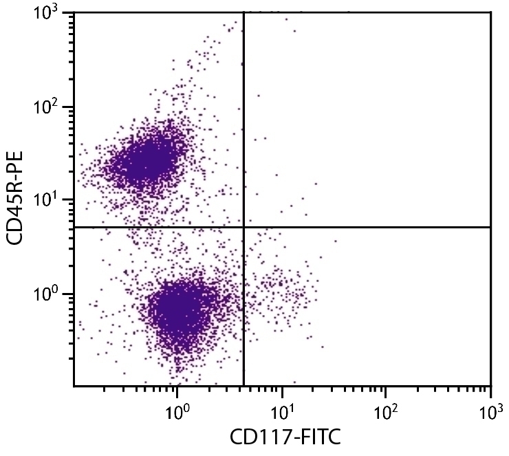 CD117 Antibody [2B8] (FITC)