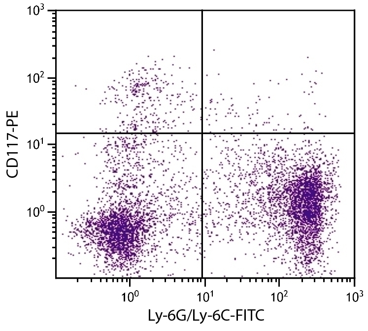 CD117 Antibody [2B8] (PE)