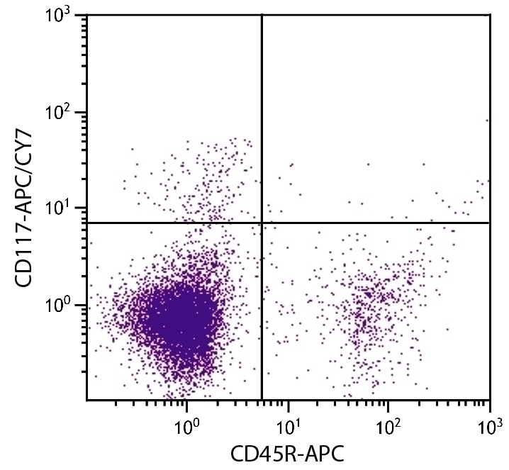CD117 Antibody [2B8] (APC-Cy7)