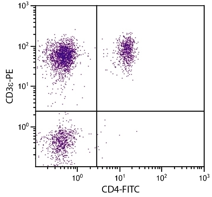 CD3e Antibody [PPT3] (PE)