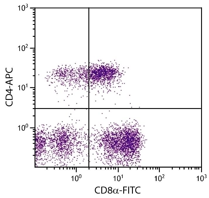 CD4 Antibody [74-12-4] (APC)