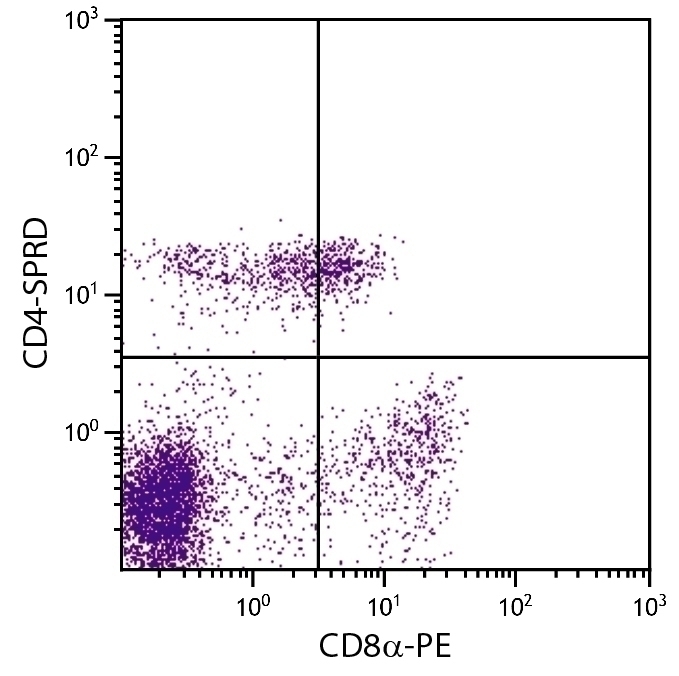 CD4 Antibody [74-12-4] (PE-Cy5)