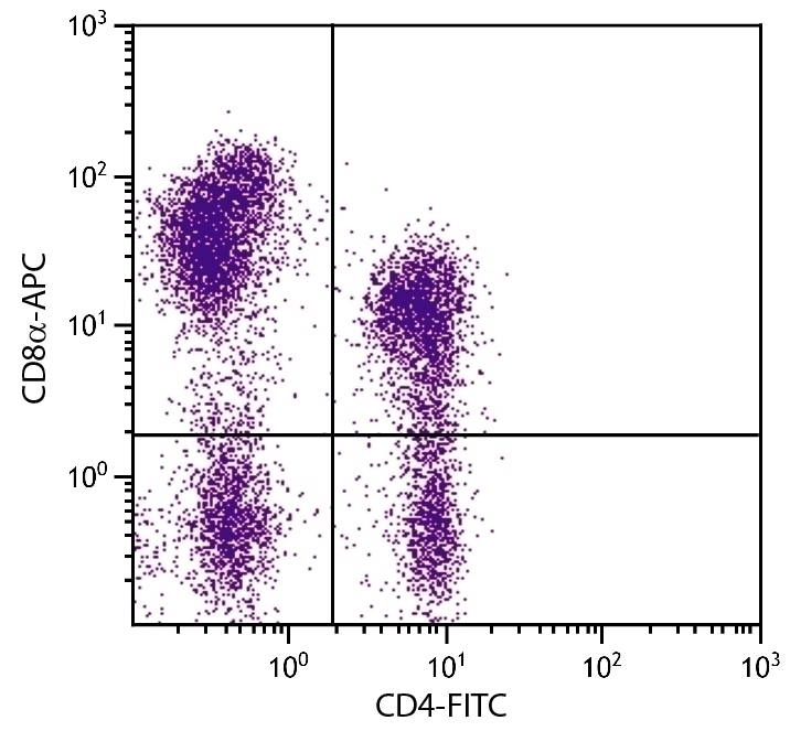 CD8a Antibody [76-2-11] (APC)