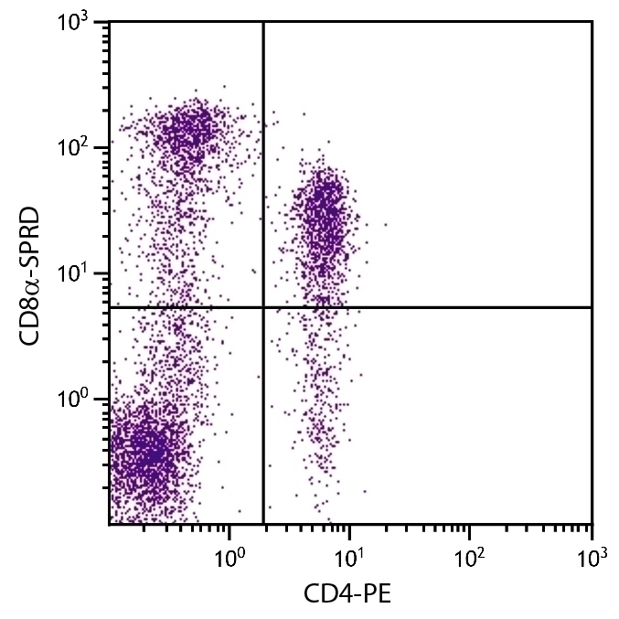 CD8a Antibody [76-2-11] (PE-Cy5)