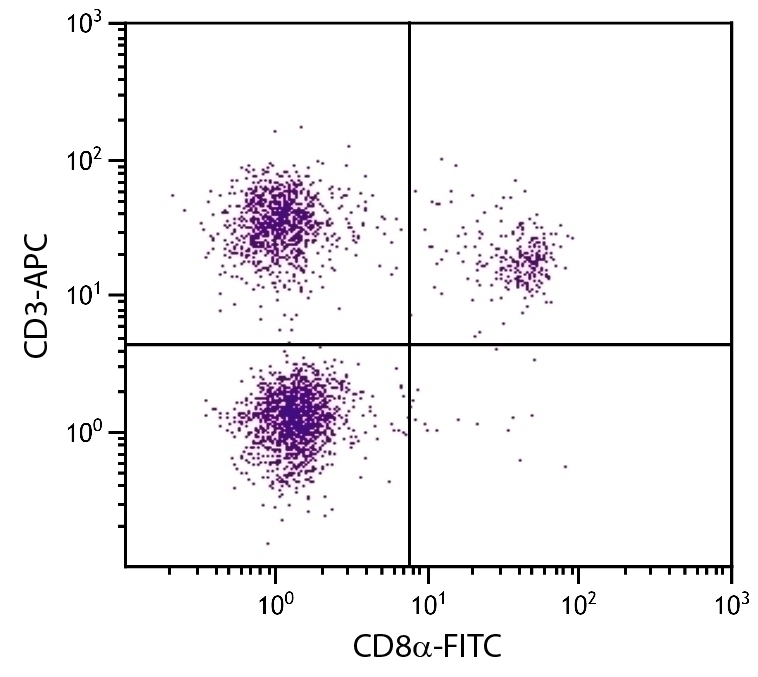 CD3 Antibody [CT-3] (APC)