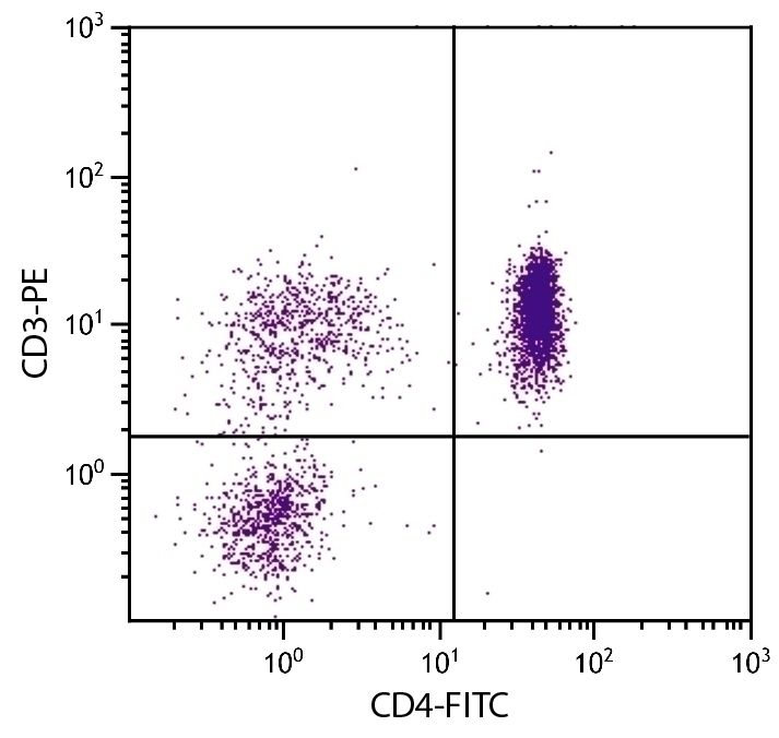 CD4 Antibody [CT-4] (FITC)