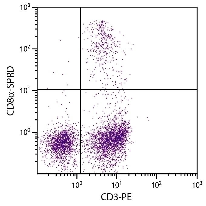CD8a Antibody [CT-8] (PE-Cy5)