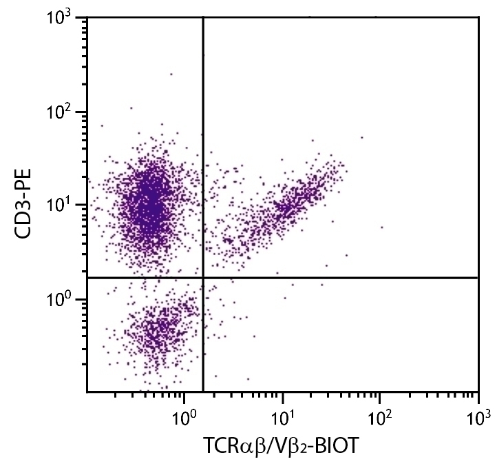 TCRab/Vb2 Antibody [TCR-3] (Biotin)