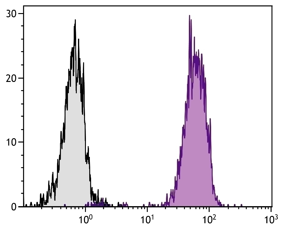 MHC Class I Antibody [F21-2] (FITC)
