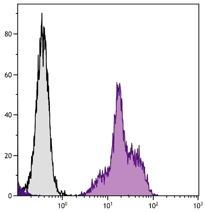 CD11a Antibody [38] (Biotin)