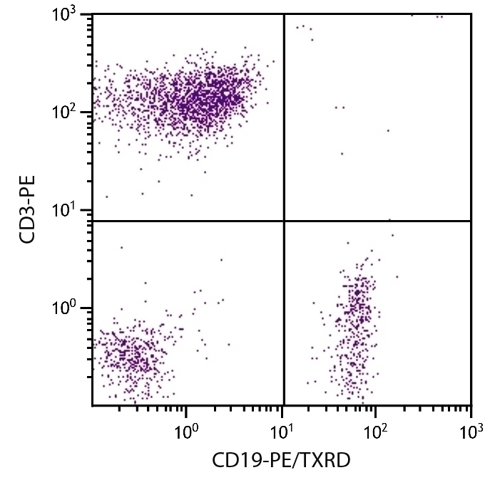 CD19 Antibody [SJ25-C1] (PE-Texas Red)
