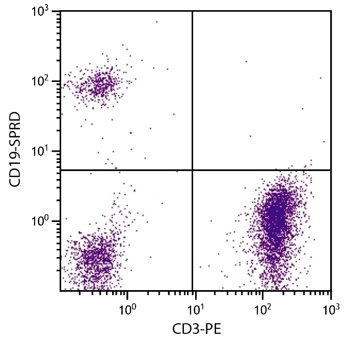 CD19 Antibody [SJ25-C1] (PE-Cy5)