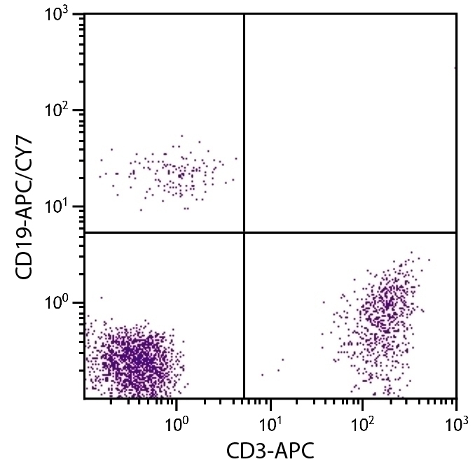 CD19 Antibody [SJ25-C1] (APC-Cy7)