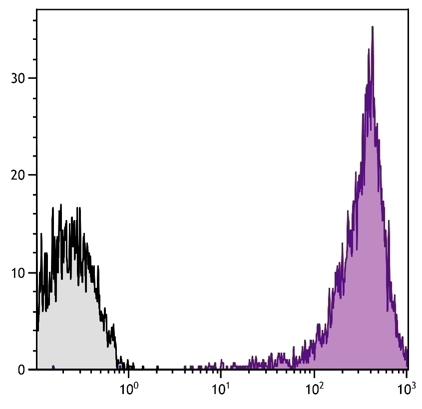 CD44 Antibody [F10-44-2] (PE-Cy7)
