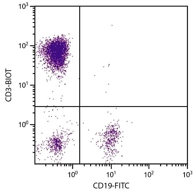 CD3 Antibody [UCHT1] (Biotin)