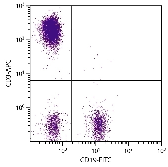 CD3 Antibody [UCHT1] (APC)