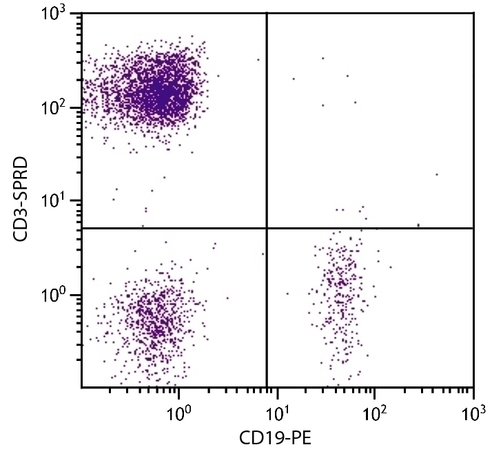 CD3 Antibody [UCHT1] (PE-Cy5)