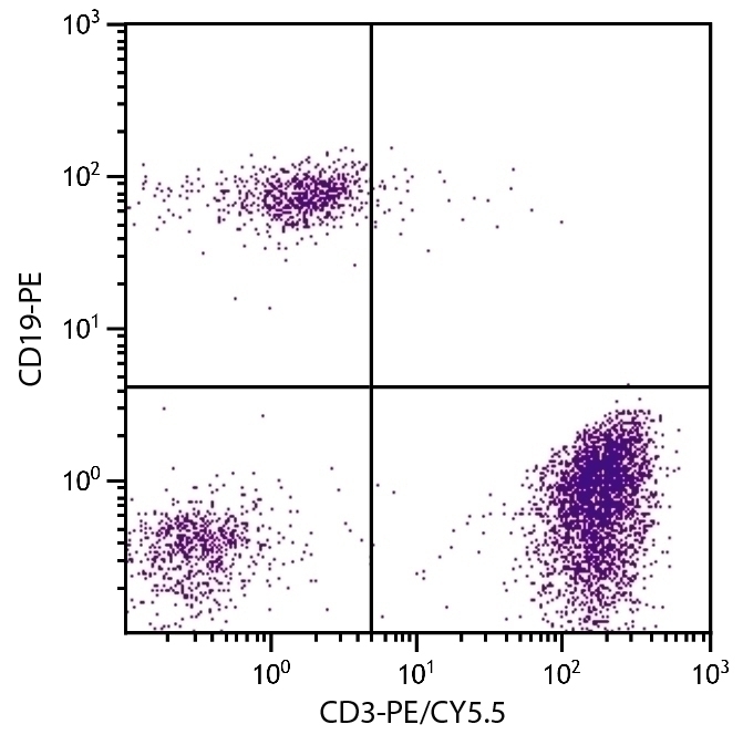 CD3 Antibody [UCHT1] (PE-Cy5.5)