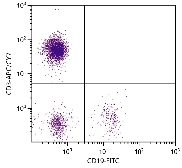 CD3 Antibody [UCHT1] (APC-Cy7)