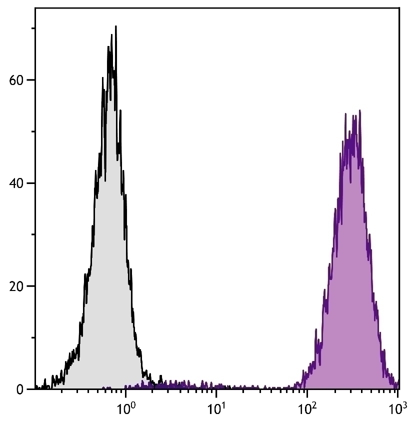 CD15 Antibody [28] (PE)