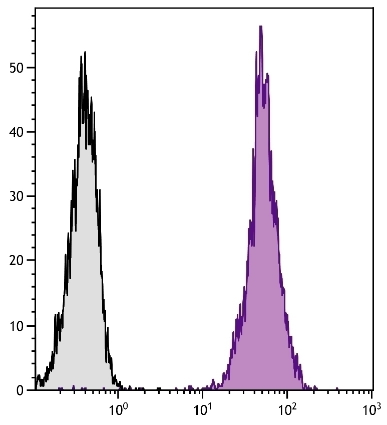 CD45 Antibody [F10-89-4] (PE)