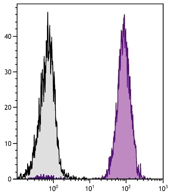 CD45 Antibody [F10-89-4] (PE-Texas Red)
