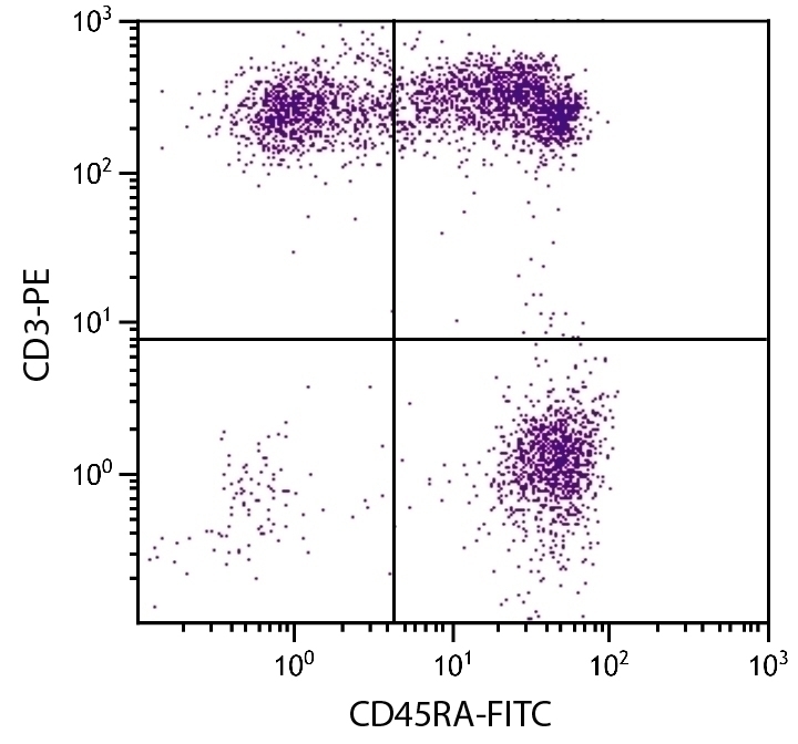 CD45RA Antibody [F8-11-13] (FITC)
