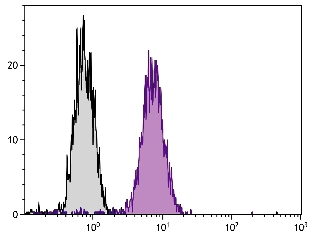 CD107b Antibody [H4B4] (FITC)